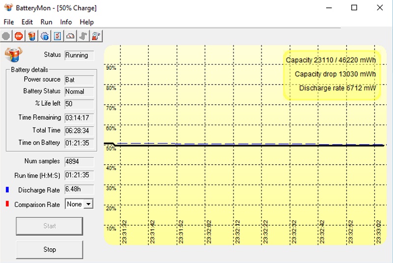 Đánh giá Lenovo Yoga 530