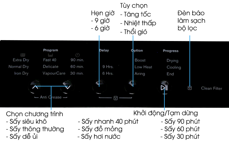 Tổng quan các tính năng trên bảng điều khiển