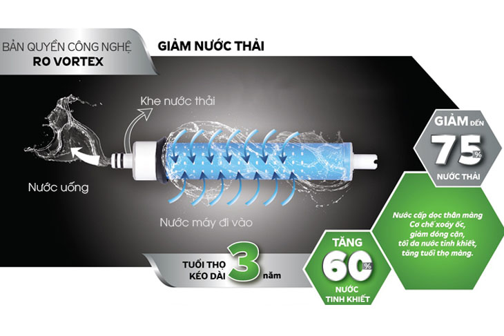 Lõi lọc RO Vortex là gì? Có gì khác so với lõi lọc thông thường?