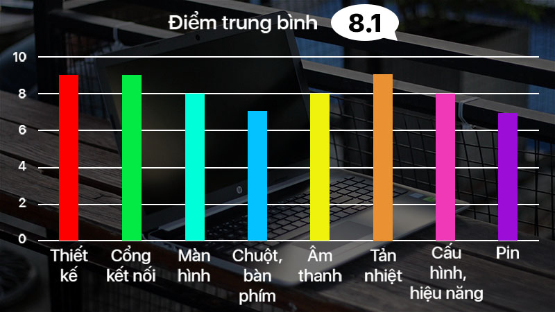 Đánh giá HP 15 da0443TX Đánh giá HP 15 da0443TX