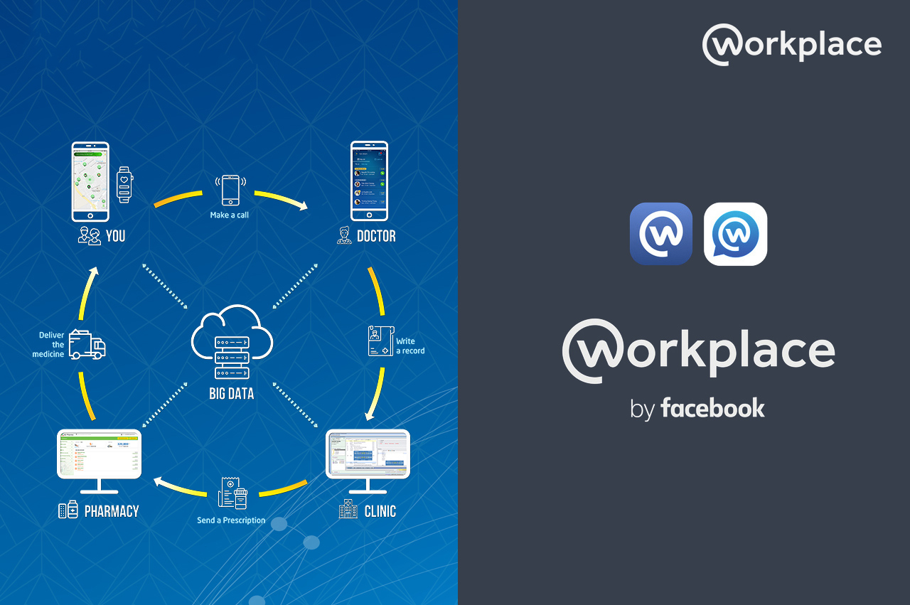 What is Workplace facebook? Features of workplace