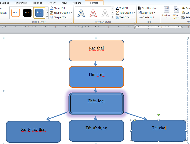 Hướng dẫn Cách vẽ sơ đồ trong word 2007, 2010, 2013, 2016, 2019 ...