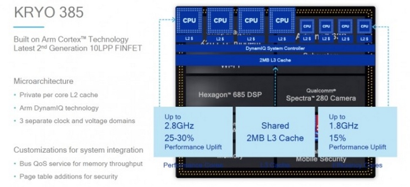 Snapdragon 8150