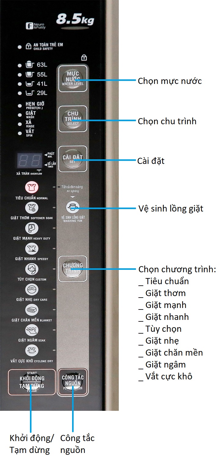 4. Các Mẹo Sử Dụng Máy Giặt Aqua Hiệu Quả