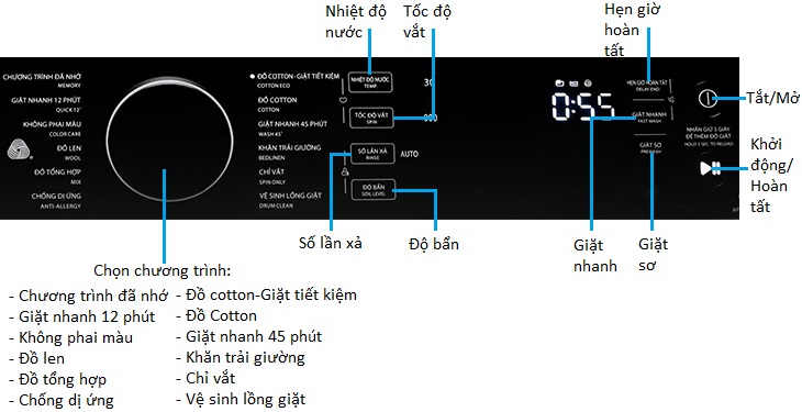 Tổng quan các tính năng trên bảng điều khiển