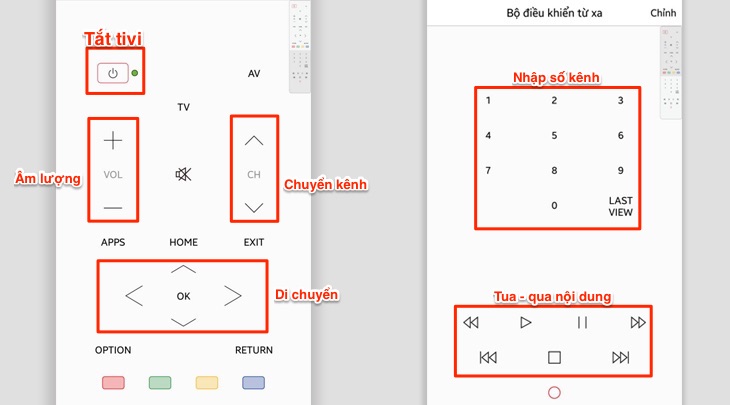 Bộ điều khiển từ xa tivi trong ứng dụng Panasonic TV Remote 3