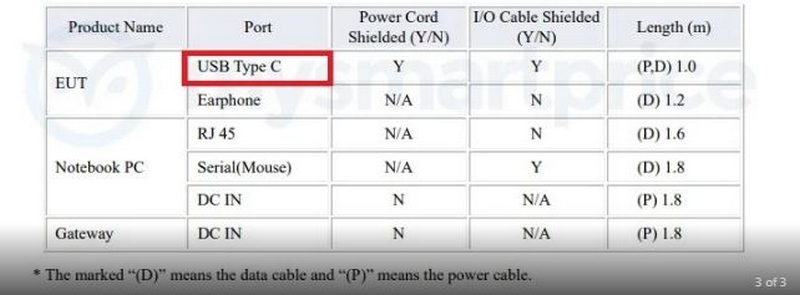 Galaxy A8s đạt chứng nhận tại FCC, hé lộ vài tính năng mới