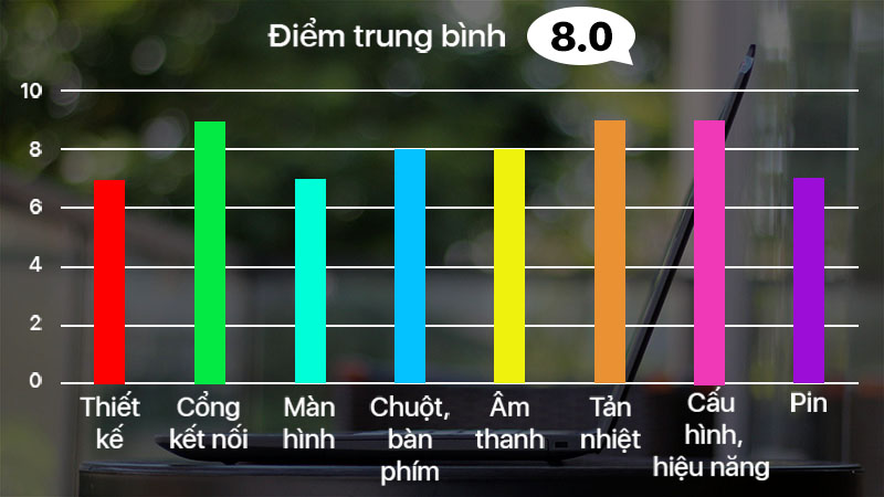 Đánh giá Lenovo Ideapad 330