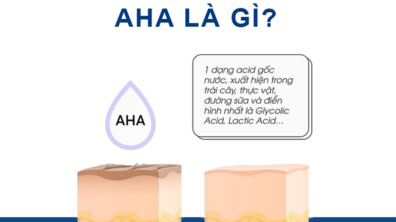 What is AHA? Uses and How to use AHA effectively for skin care