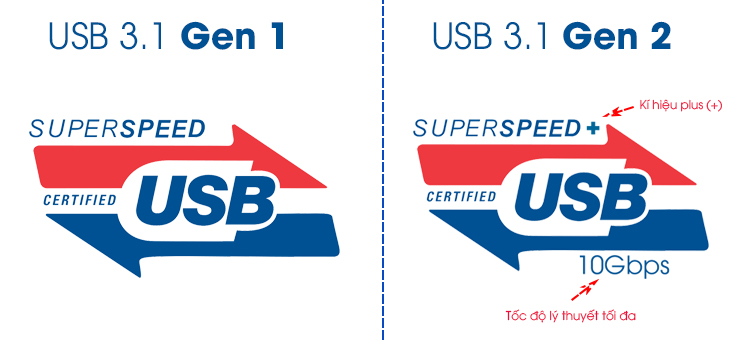 USB 3.1 là gì? > So sanh logo USB 3.1 Gen 1 và USB 3.1 Gen 2