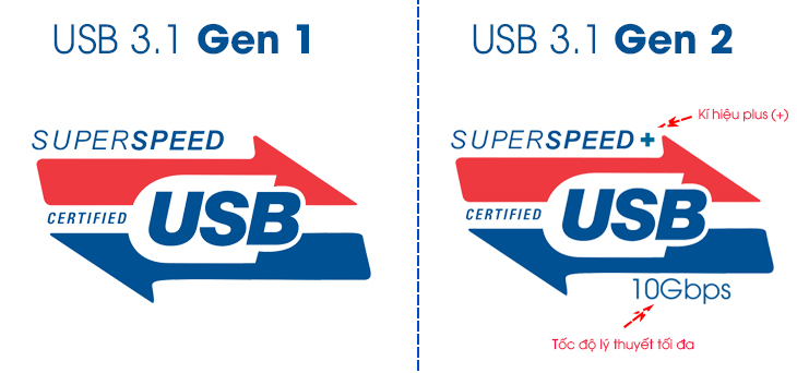 What is USB 3.1?