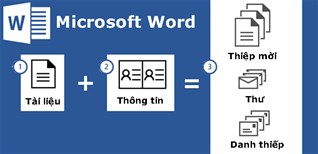 Cách chọn kiểu trộn thư trong Word và Excel 2010?
