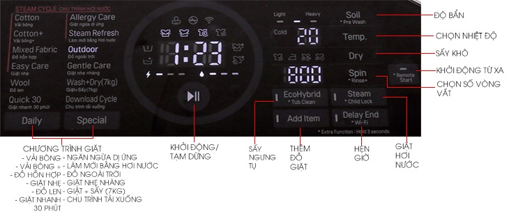 Hướng dẫn sử dụng máy giặt sấy LG FG1405H3W > Tổng quan các tính năng trên bảng điều khiển