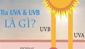 Tia UV là gì? Tia UV nào gây hại cho da? Cách phòng tránh tia UV