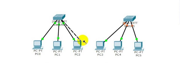 Hướng dẫn cấu hình VLAN trên switch CISCO  sinhvientotnet