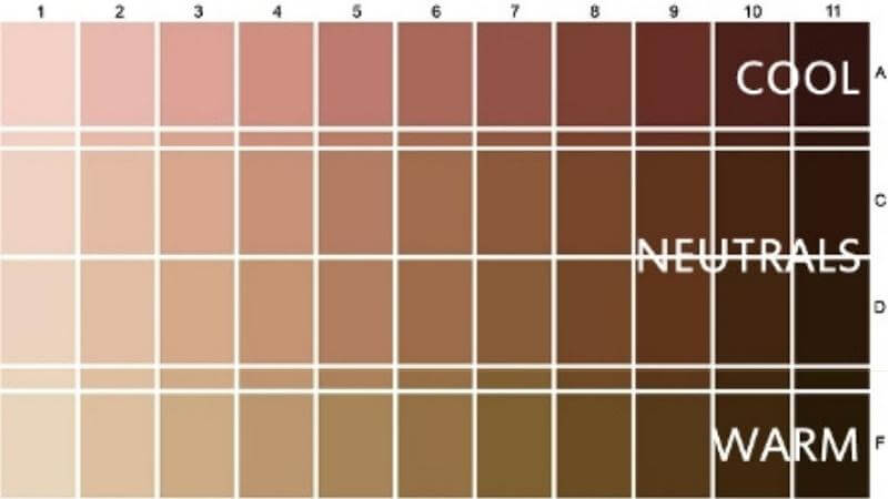 Bảng màu gợi ý chọn kem nền theo undertone