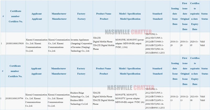 3 smartphone Xiaomi được cơ quan 3C chứng nhận. Thuộc dòng Redmi 7? 3 smartphone Xiaomi được cơ quan 3C chứng nhận. Thuộc dòng Redmi 7?