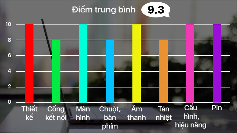 Đánh giá Lenovo Yoga C930 Đánh giá Lenovo Yoga C930