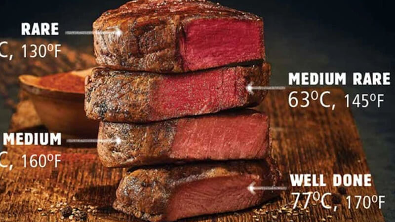 Cách kiểm tra độ chín của thịt bò bít tết
