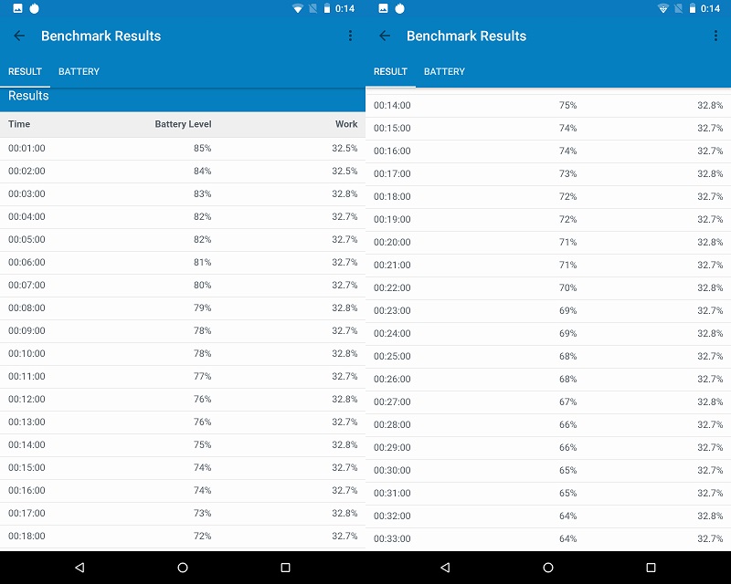 Đánh giá Masstel Tab10 Plus