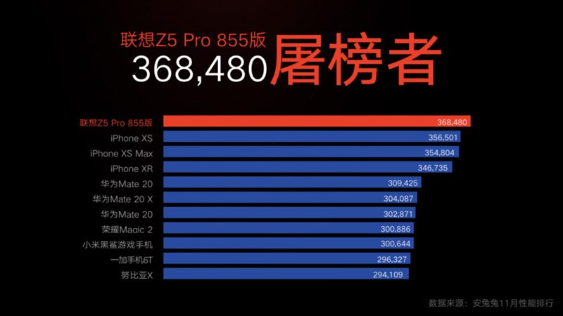 Lenovo Z5 Pro dùng chip Snapdragon 855 đang dẫn đầu bảng xếp hạng AnTuTu benchmark