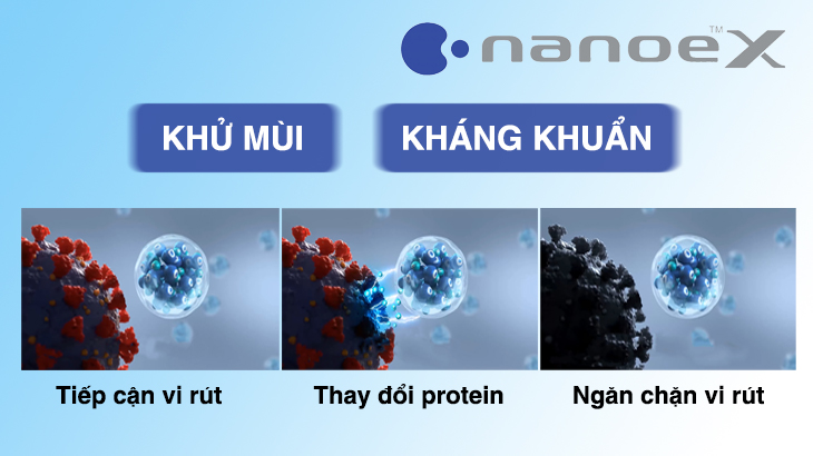 Cơ chế hoạt động của công nghệ Nanoe-X