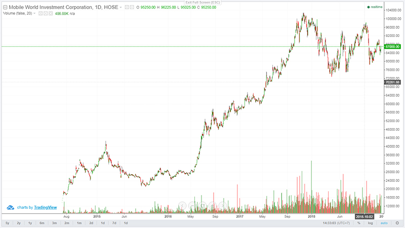 Thế Giới Di Động Thế Giới Di Động