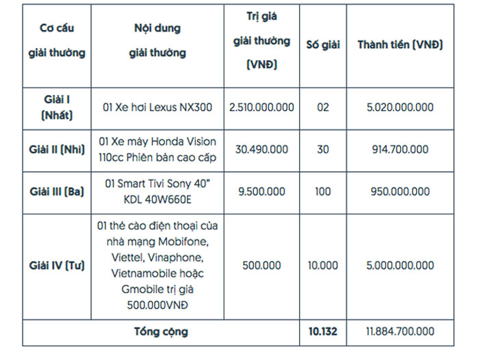 Tết ăn Hảo Hảo, rinh xe Lexus