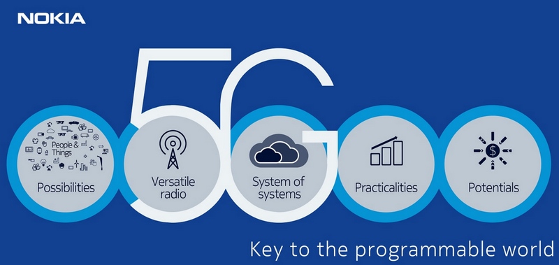 Nokia hy vọng sẽ trở lại thời hoàng kim với công nghệ mạng 5G