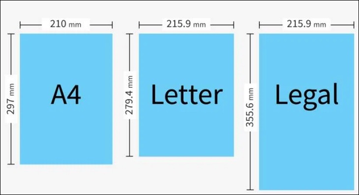 Hướng dẫn cài đặt và sử dụng máy in cực kỳ dễ hiểu chỉ trong 1 nốt nhạc > Lệnh A4/Letter giúp cho người dùng có thể điều chỉnh và chọn kích thước