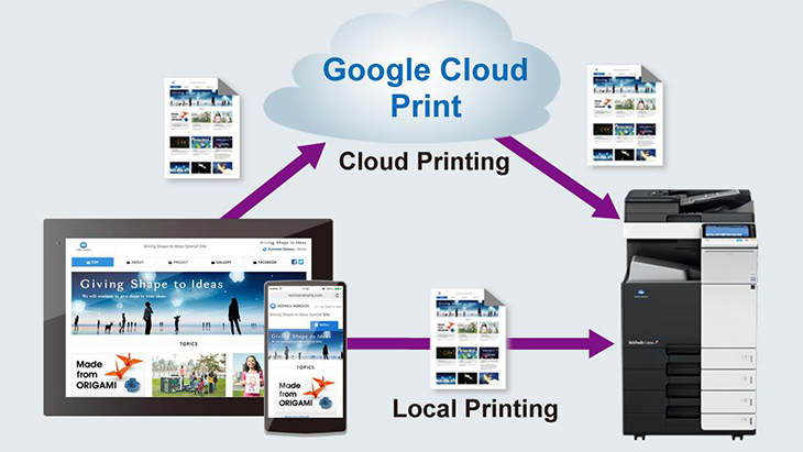 in không dây Google Cloud Print