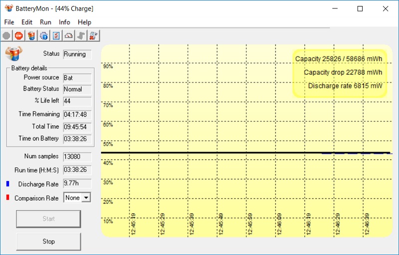Đánh giá Acer Aspire 5