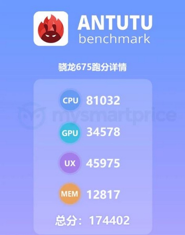 antutu note 20 ultra snapdragon