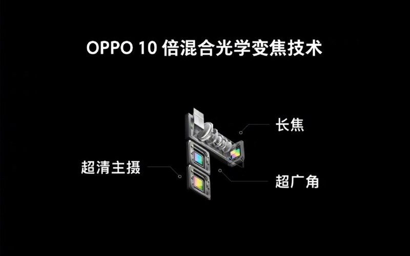 OPPO ra mắt công nghệ camera zoom quang 10x cho smartphone