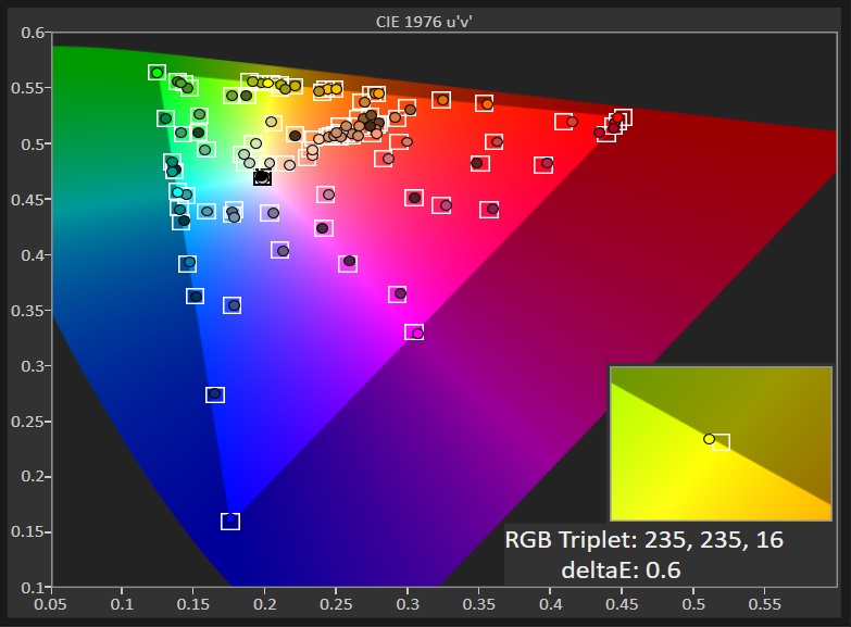Đánh giá Lenovo Ideapad 530S
