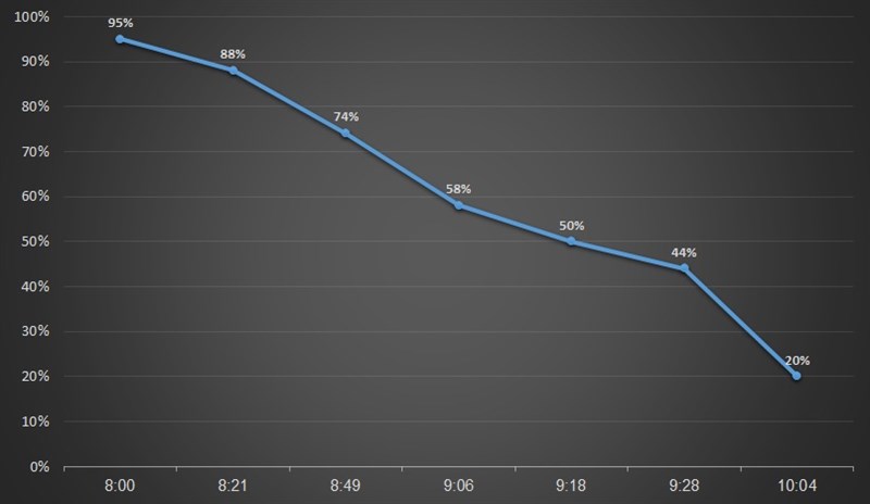 Đánh giá Lenovo Ideapad 530S