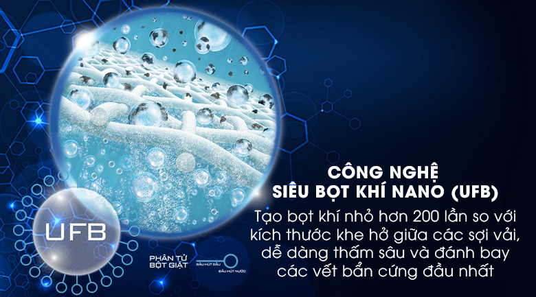 Công nghệ UFB là gì?