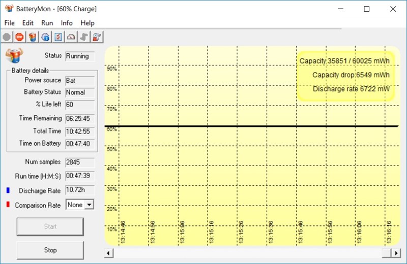 Đánh giá Acer Aspire 5