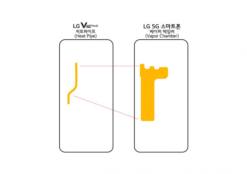 Smartphone LG 5G dùng chip Snapdrgon 855, pin 4.000 mAh, sẽ ra mắt vào tháng tới
