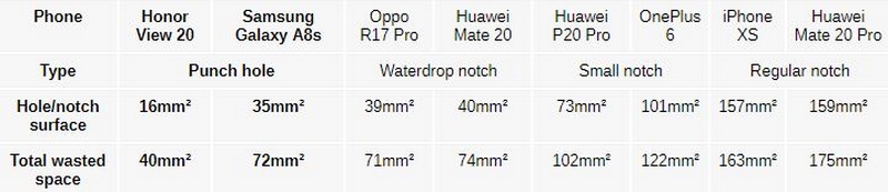 “Tai thỏ” và “nốt ruồi”, thiết kế kiểu nào thực sự tốt hơn? “Tai thỏ” và “nốt ruồi”, thiết kế kiểu nào thực sự tốt hơn?