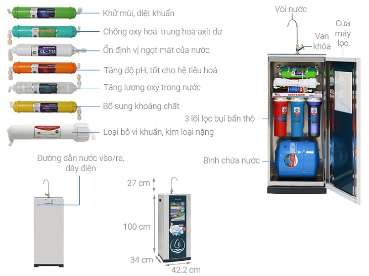 Kích thước từng loại máy lọc nước bạn nên tham khảo trước khi mua > Máy lọc nước RO Sunhouse SHR88210K 10 lõi