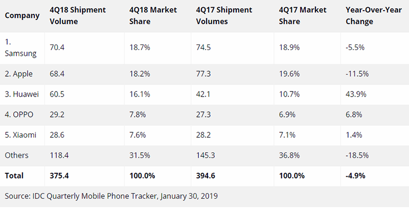 smartphone smartphone