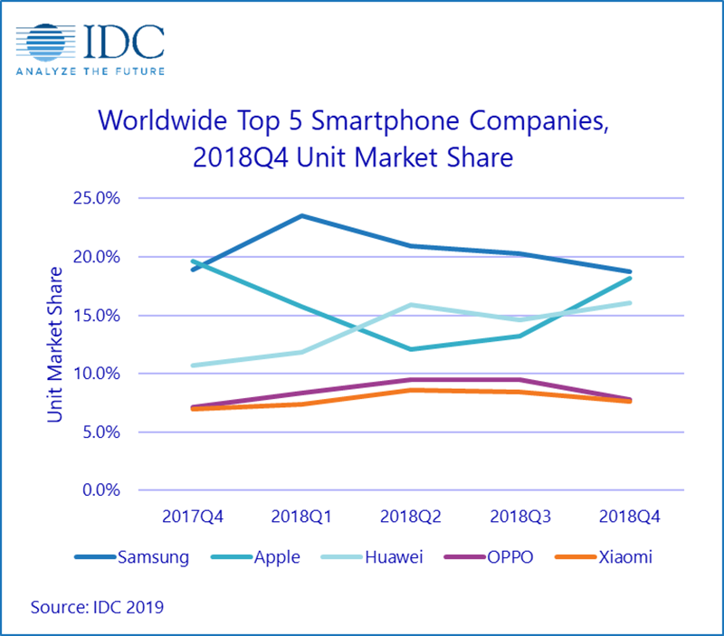smartphone smartphone
