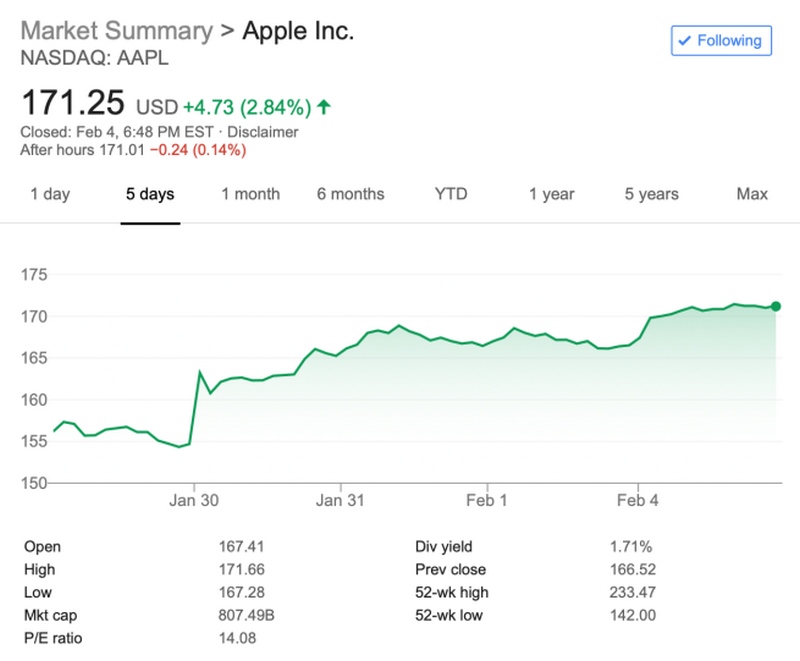 Apple 1 lần nữa trở thành công ty có giá trị nhất thế giới