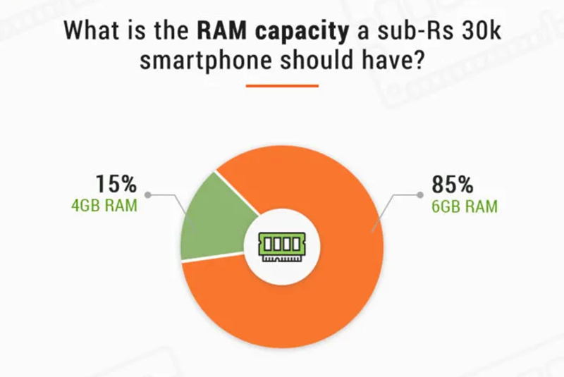 smartphone smartphone