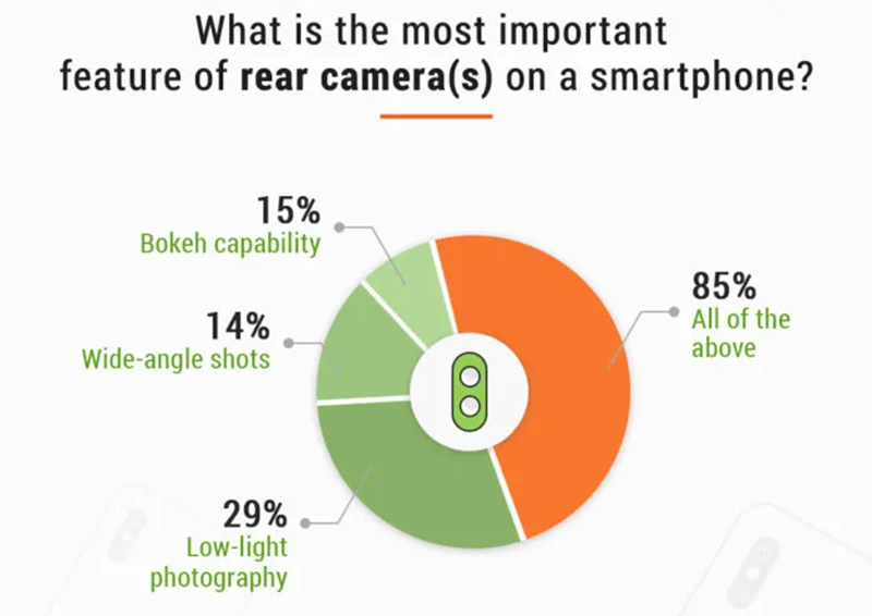 smartphone smartphone