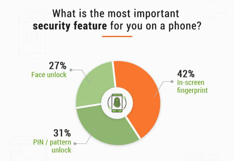 smartphone smartphone