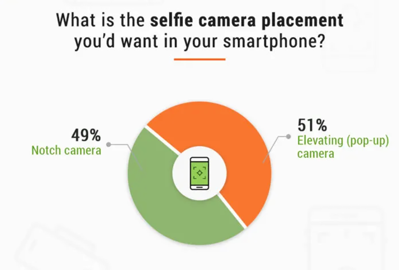 smartphone smartphone