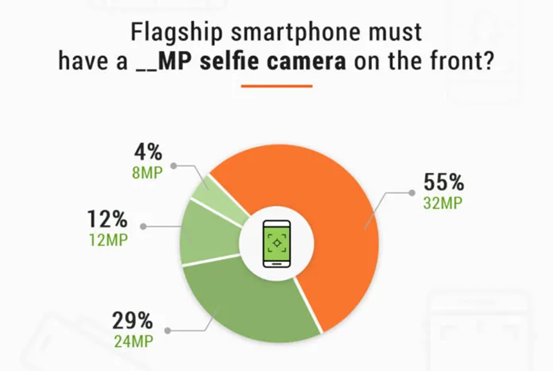 smartphone smartphone