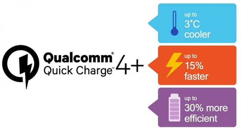 Quick Charge 4+